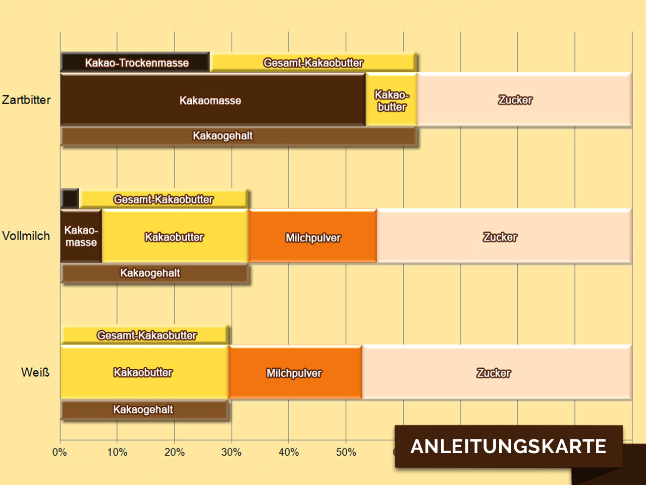 zusammensetzung kuvertueresorten